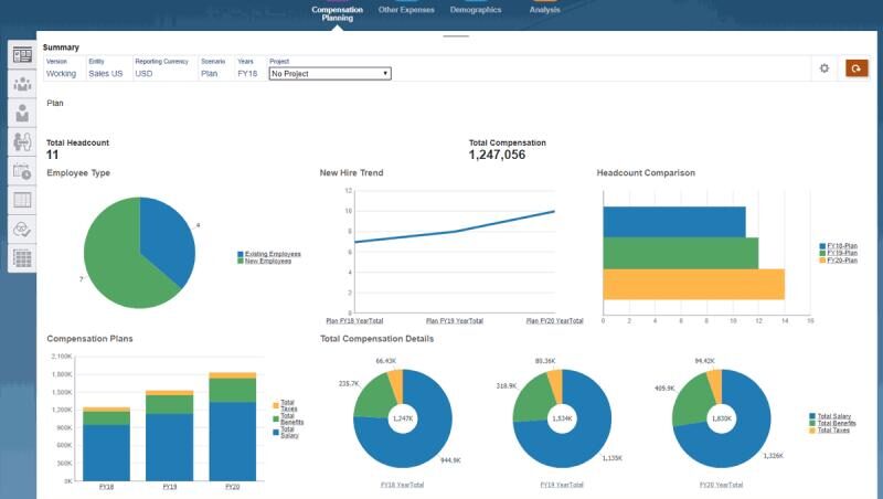 Comprehensive Guide to Budgeting and Forecasting Software: Optimizing Financial Planning